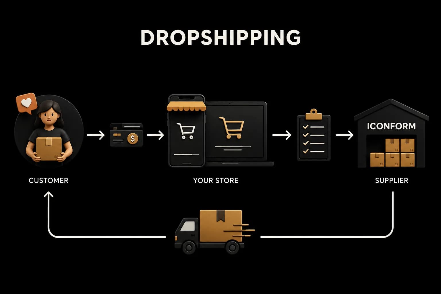 3D Print Dropshipping